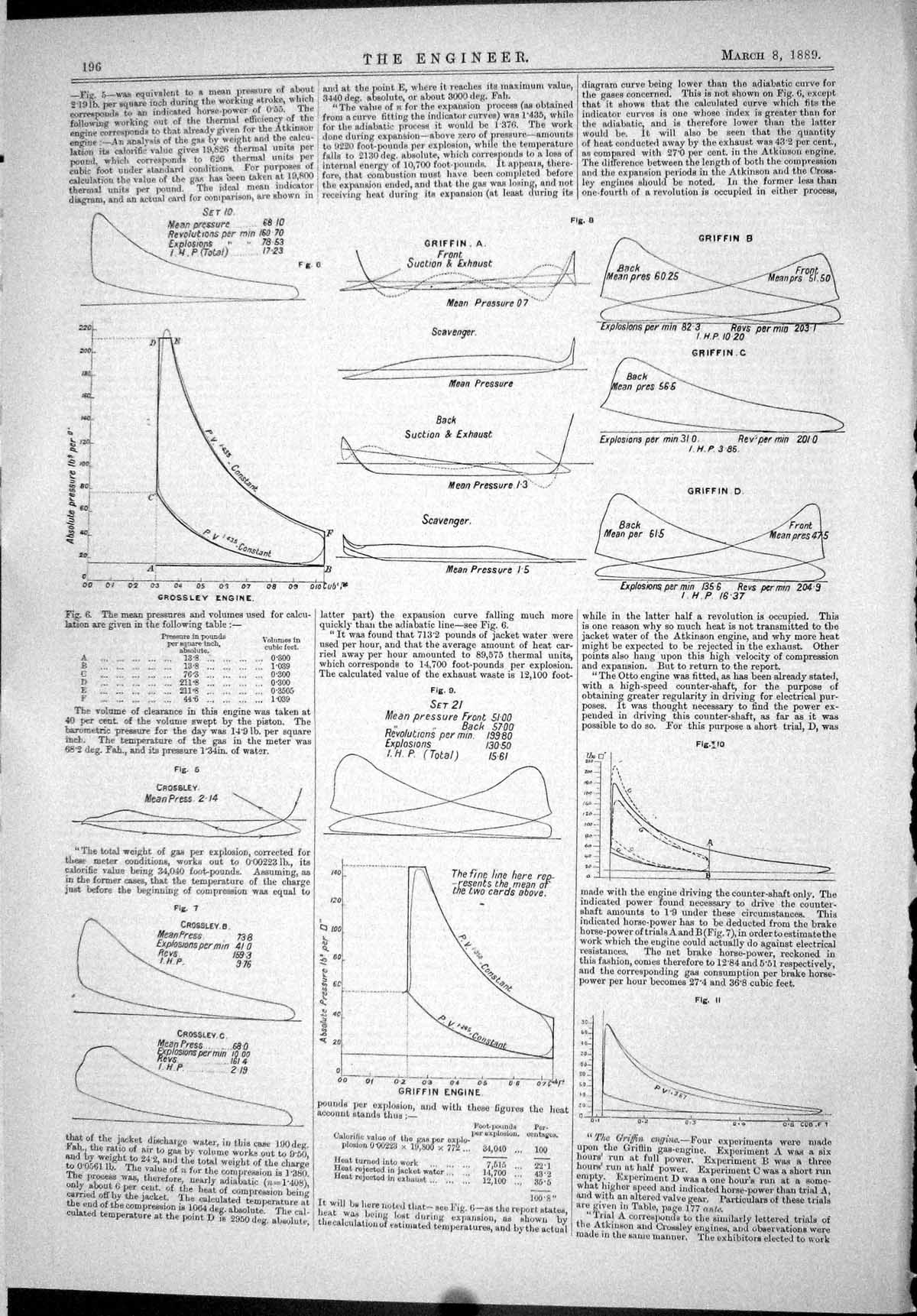 Antique Print 1889 Griffin Engine Diagrams Mean Presure Grossley Explosions