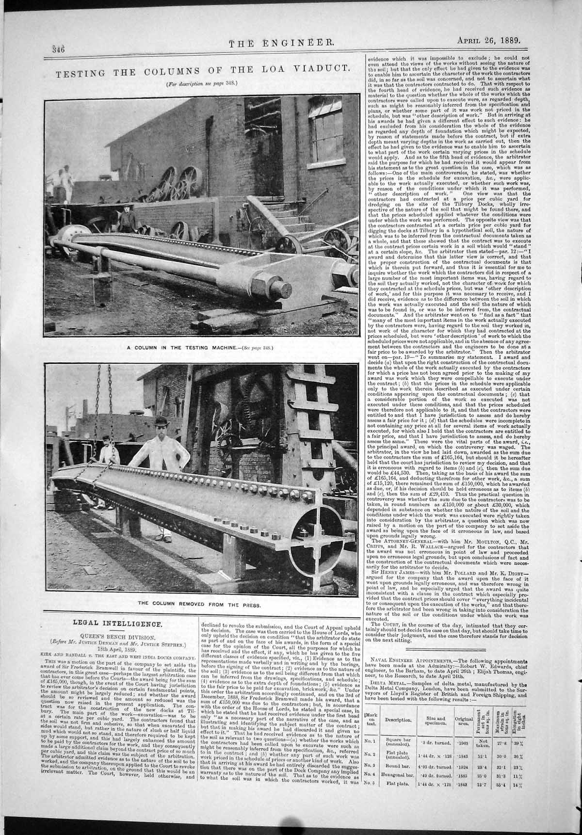 Old 1889 Engineering Testing Columns Loa Viaduct Photographs Machiner Victorian
