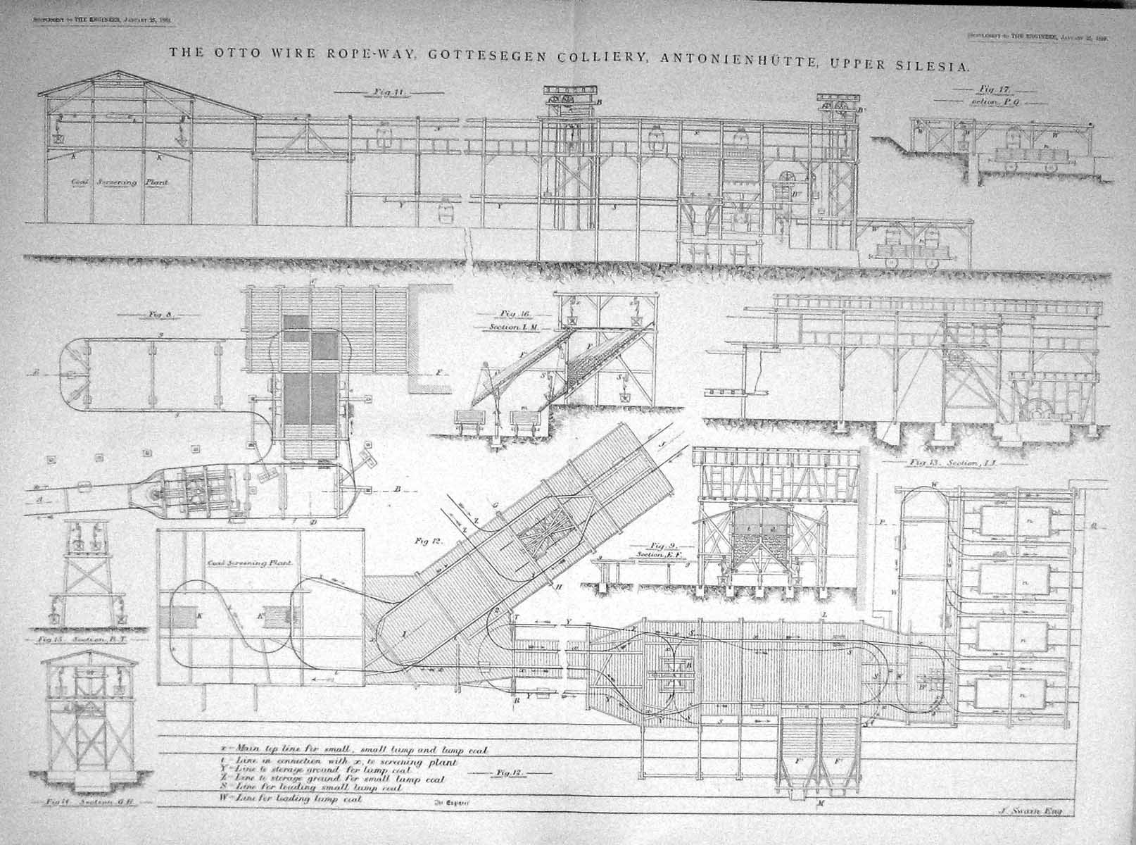 Old 1889 Otto Wire Ropeway Gottesegen Colliery Antonienhutte SilesiaVictorian