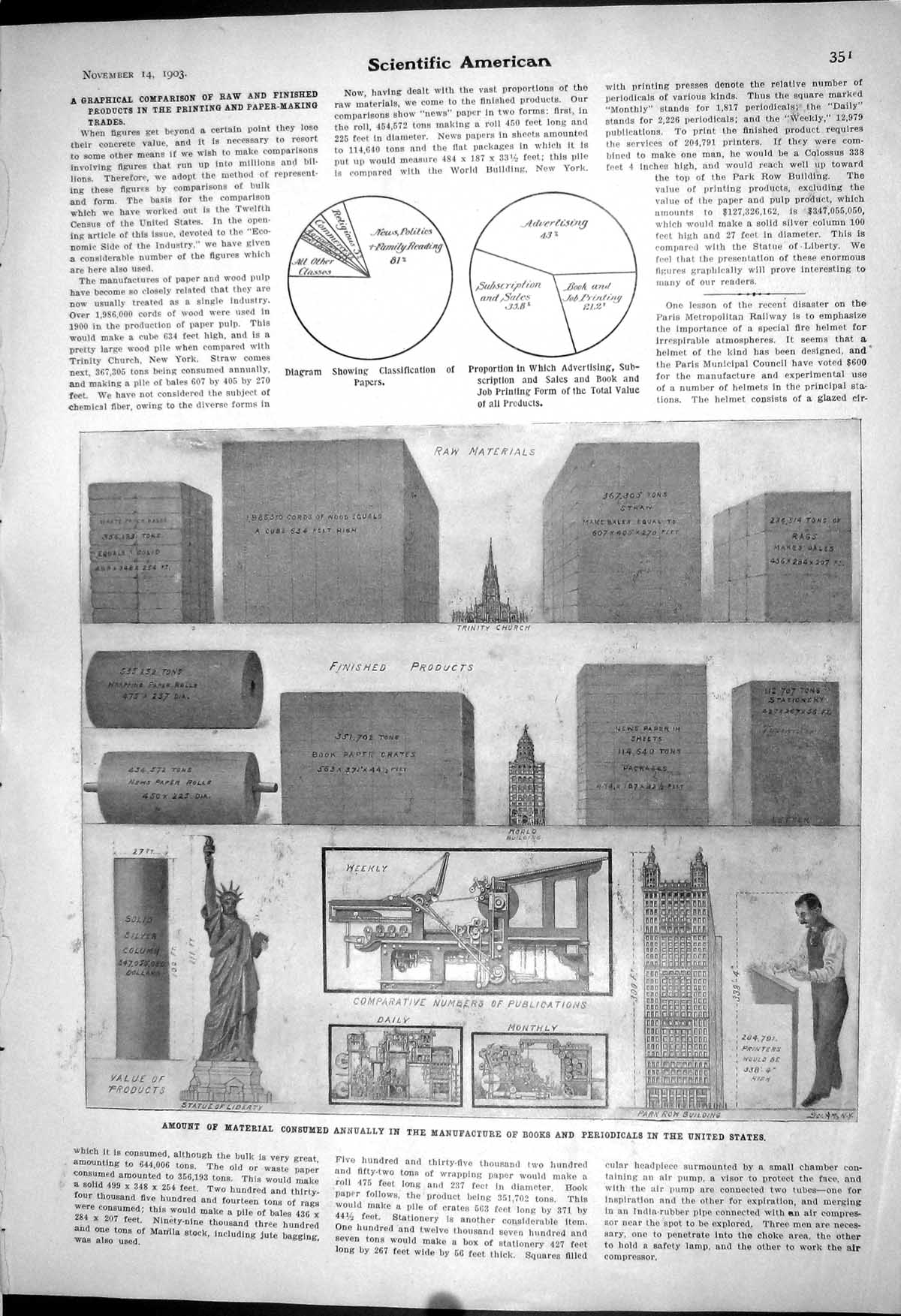 Old 1903 Scientific American Material Consumed Manufacture Books Amer 20th