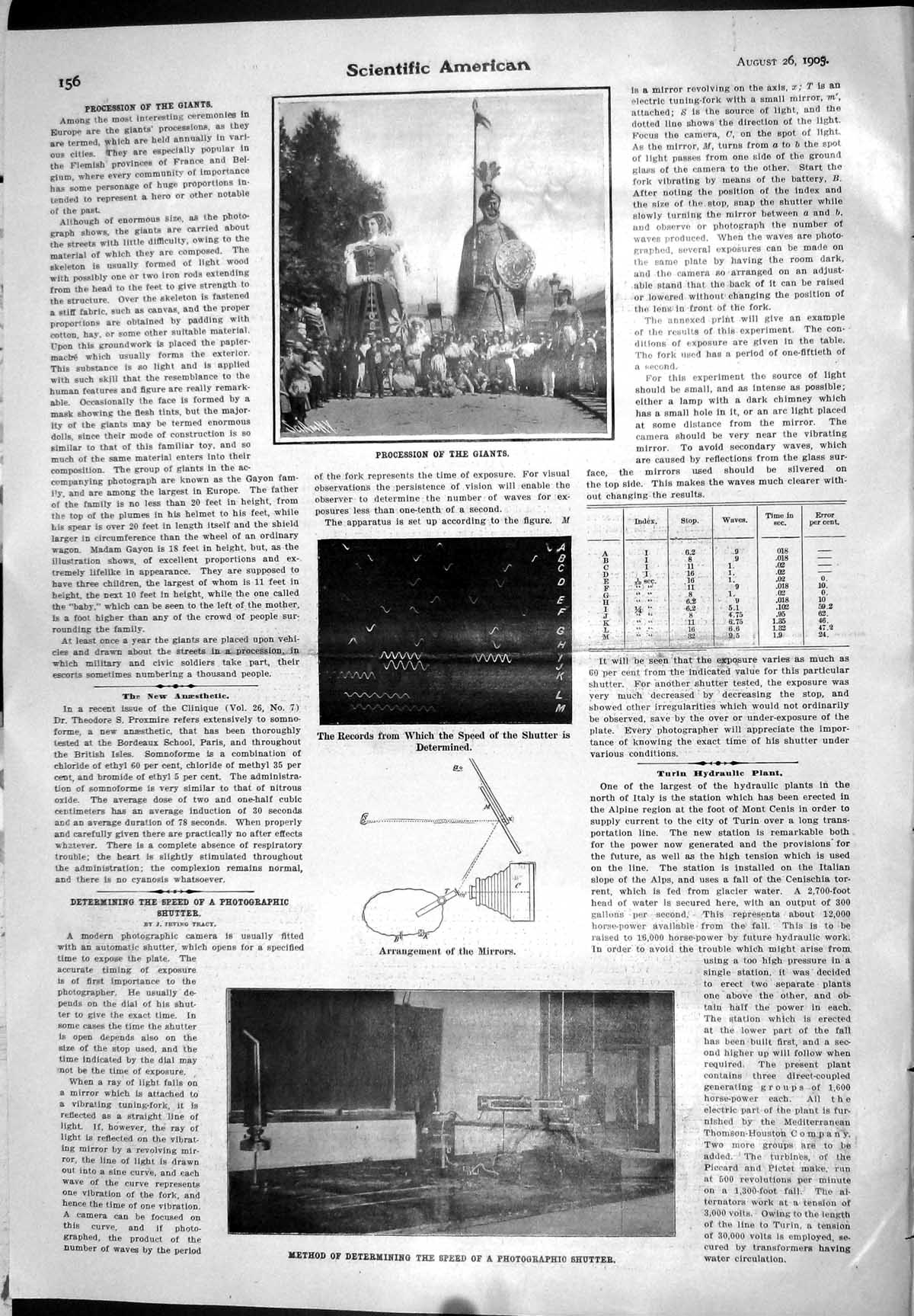 Old 1905 Method Determining Speed Photographic Shutter Mirrors Irving 20th