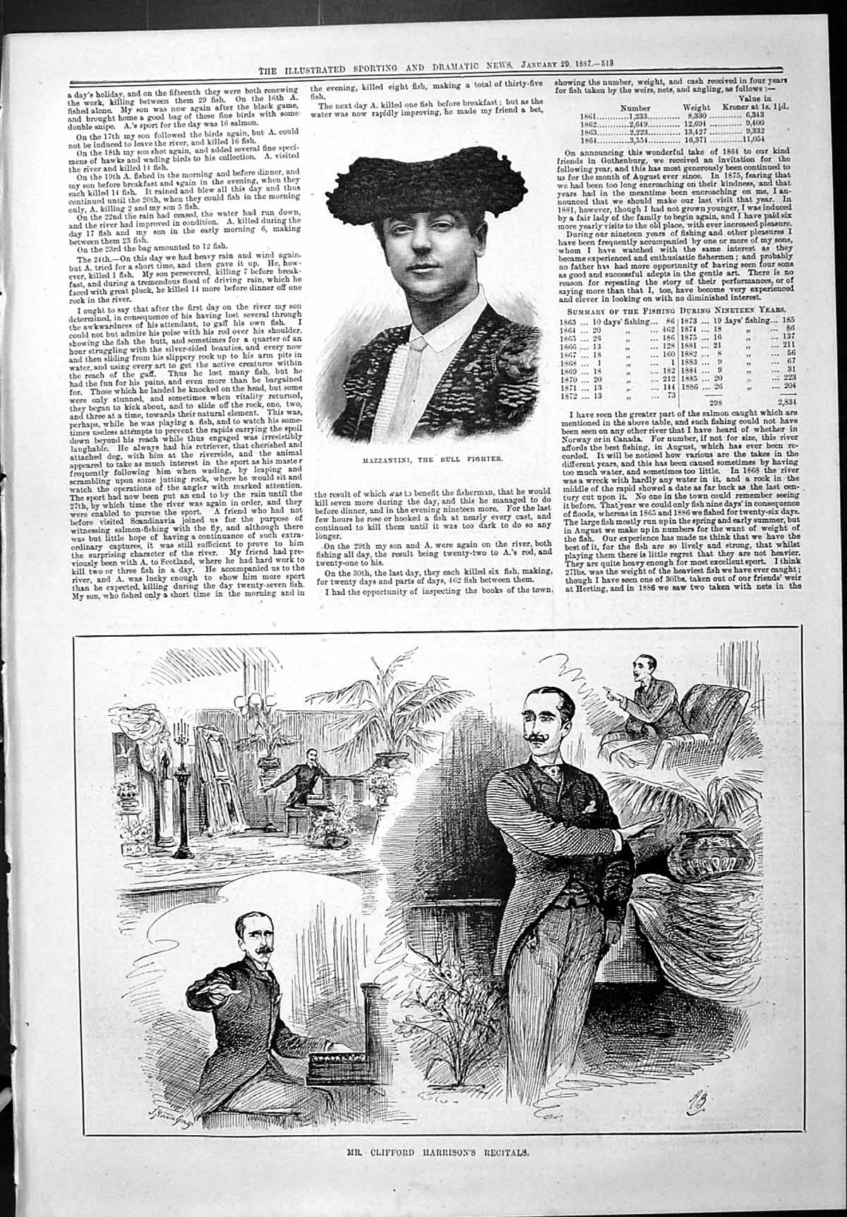 Old Sporting Dramatic 1887 Mazzantini Bull Fighter Clifford Harrison Victorian