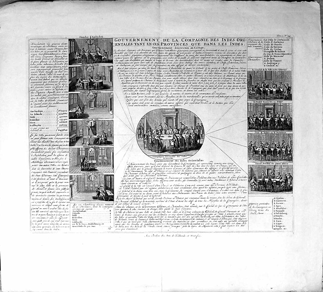 Antique Old Print Large Rare Government Amsterdam Rotterdam Compagnie Europe