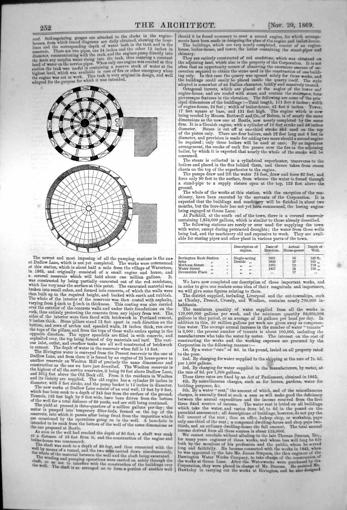 Old Print Liverpool Water Works Plan Gauges Engine Room Level Water 1870 19th