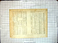 Antique Old Print Simple Undecompounded Substances Chemical Characters Metals