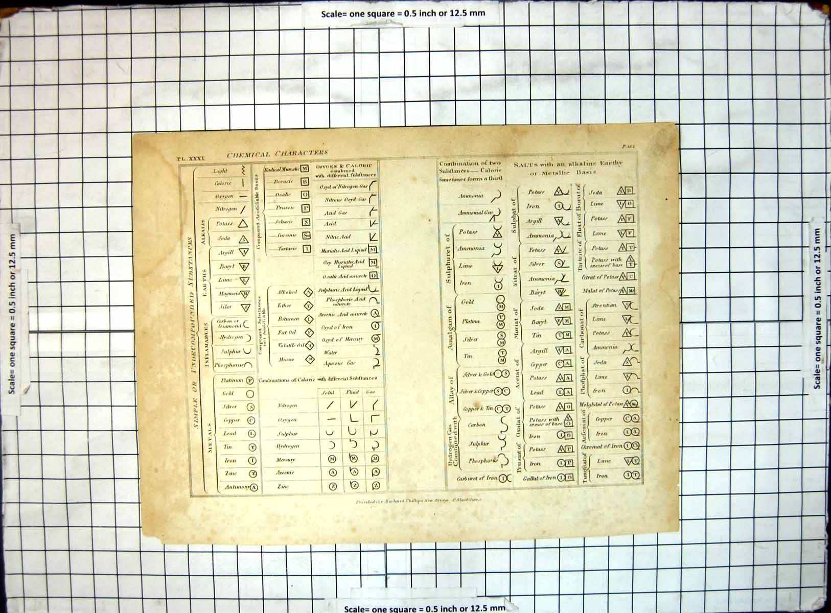 Antique Old Print Simple Undecompounded Substances Chemical Characters Metals
