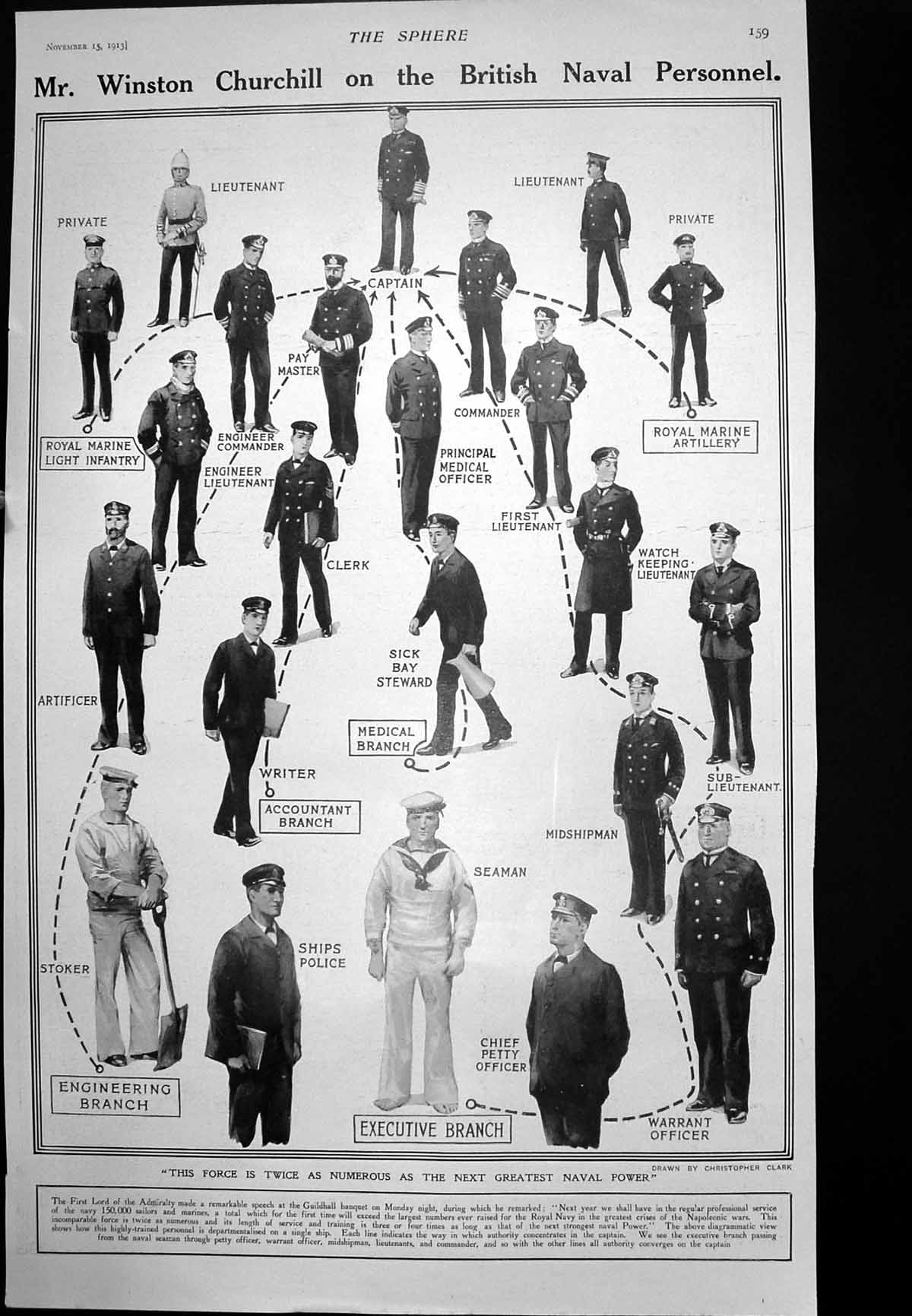 Old British Naval Personnel Routes Command Box Hill Gift Nation 1913 20th