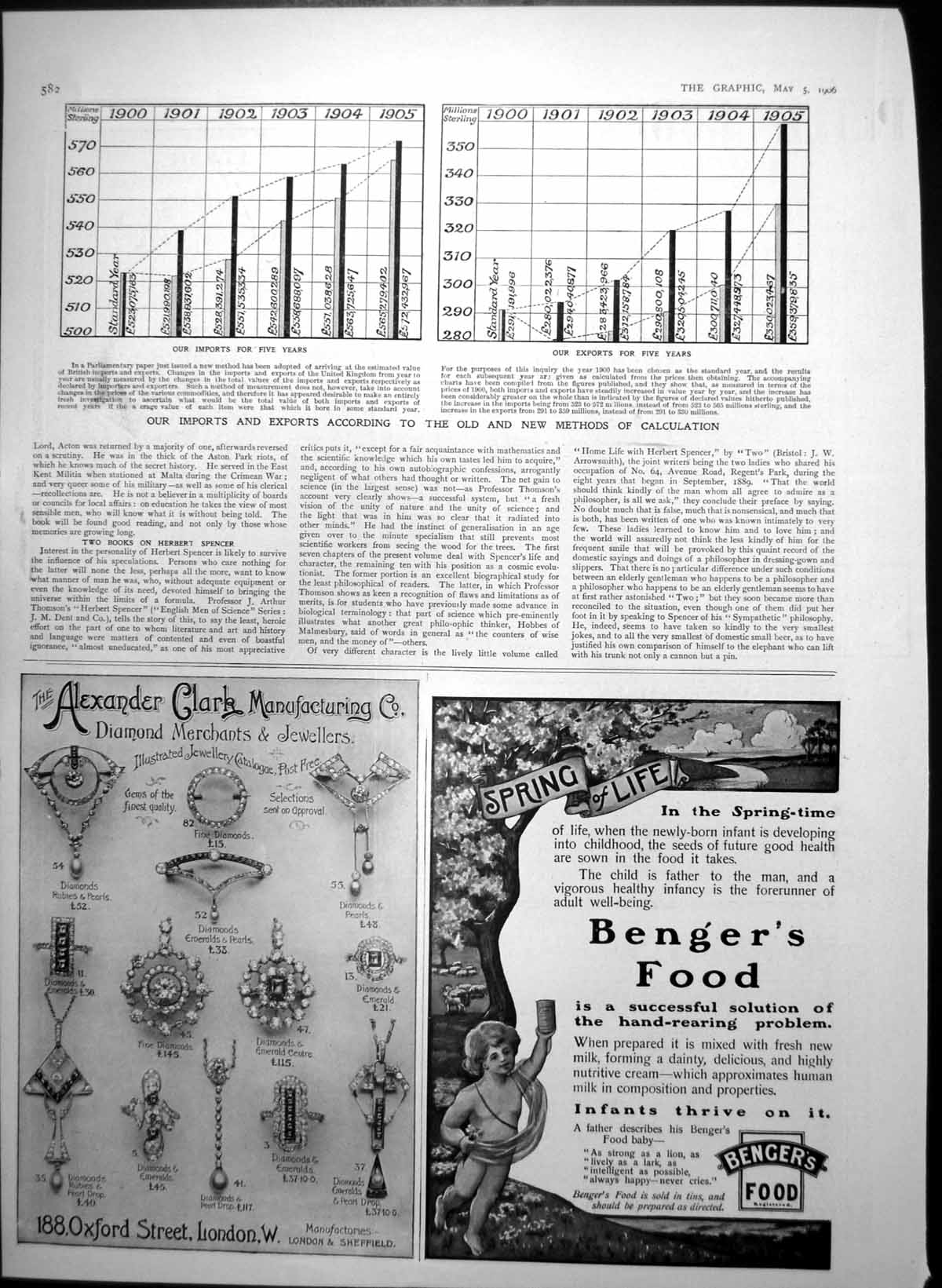 Antique Print Graph Imports Exports Bengers Infant Food Carrons Baths 1906 20th