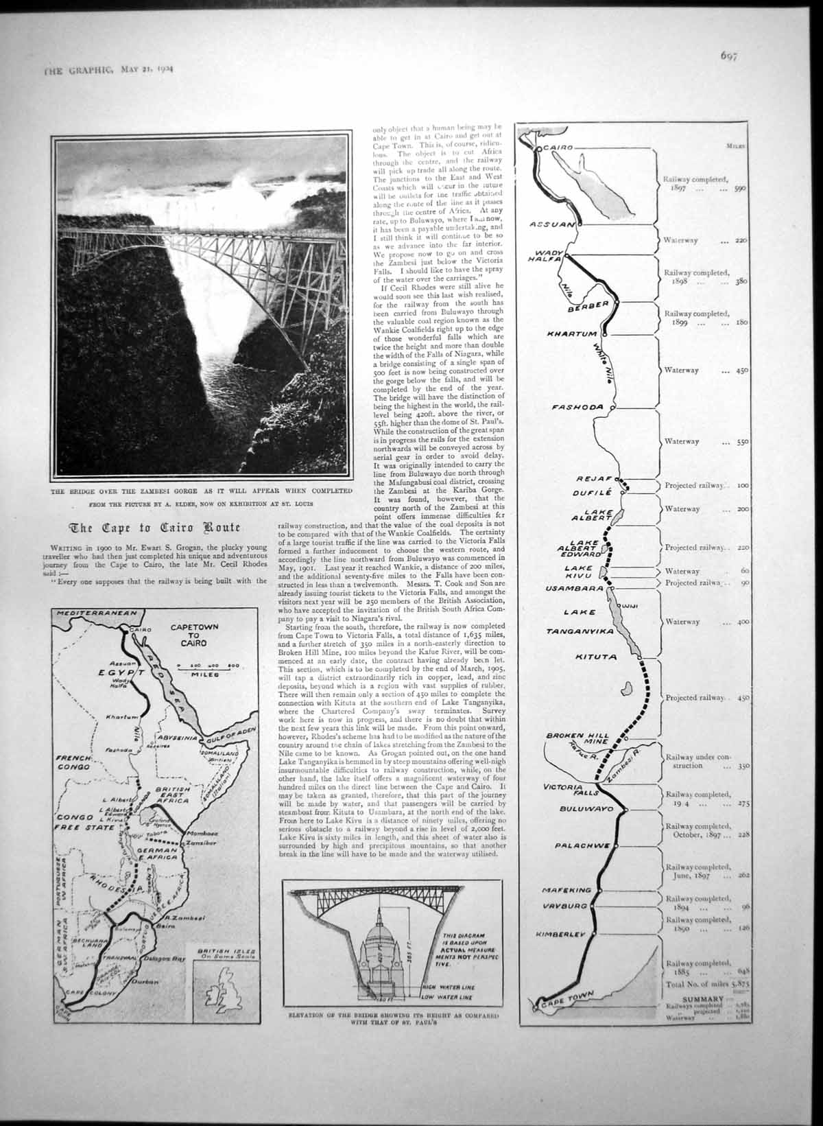 Old Print Cape Cairo Route Zambesi Gorge Opening St Louis Exposition 1904 20th