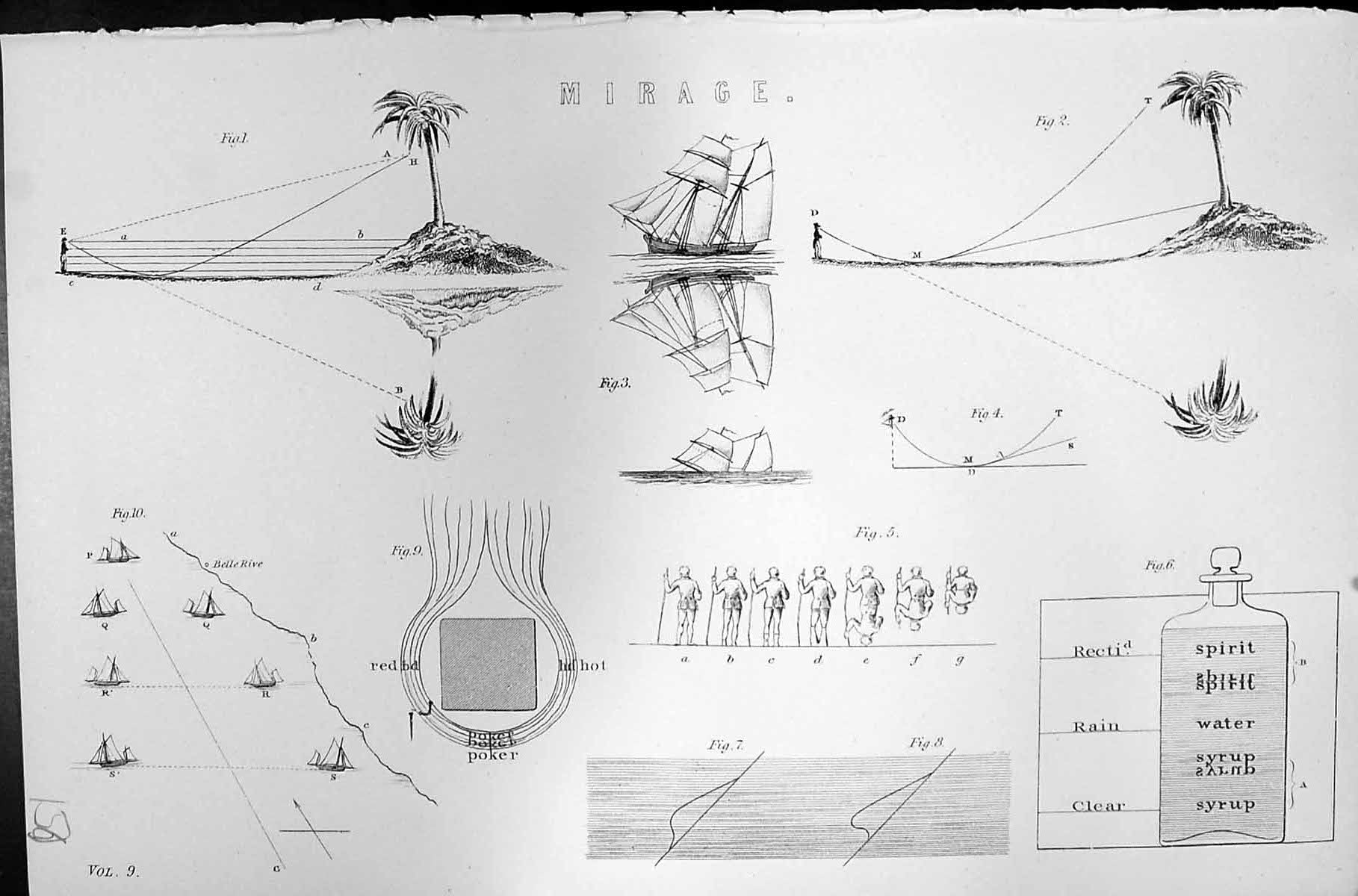 Old Mirage Ships Tree Spirit Bottle Diagrams Mackenzie C1880 Science Victorian