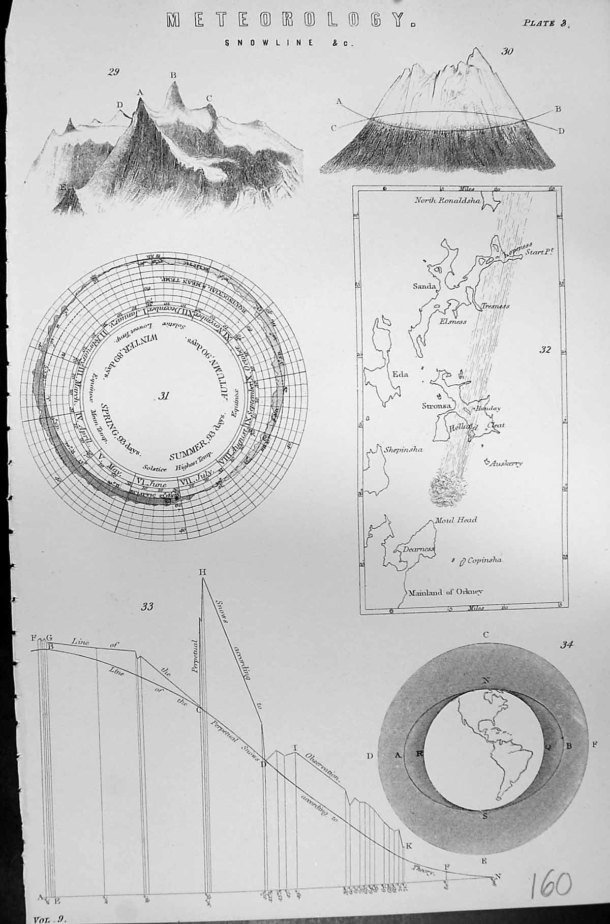 Old Meteorology Snowline Mountains Ronaldsha Moul Head Mackenzie C188 Victorian