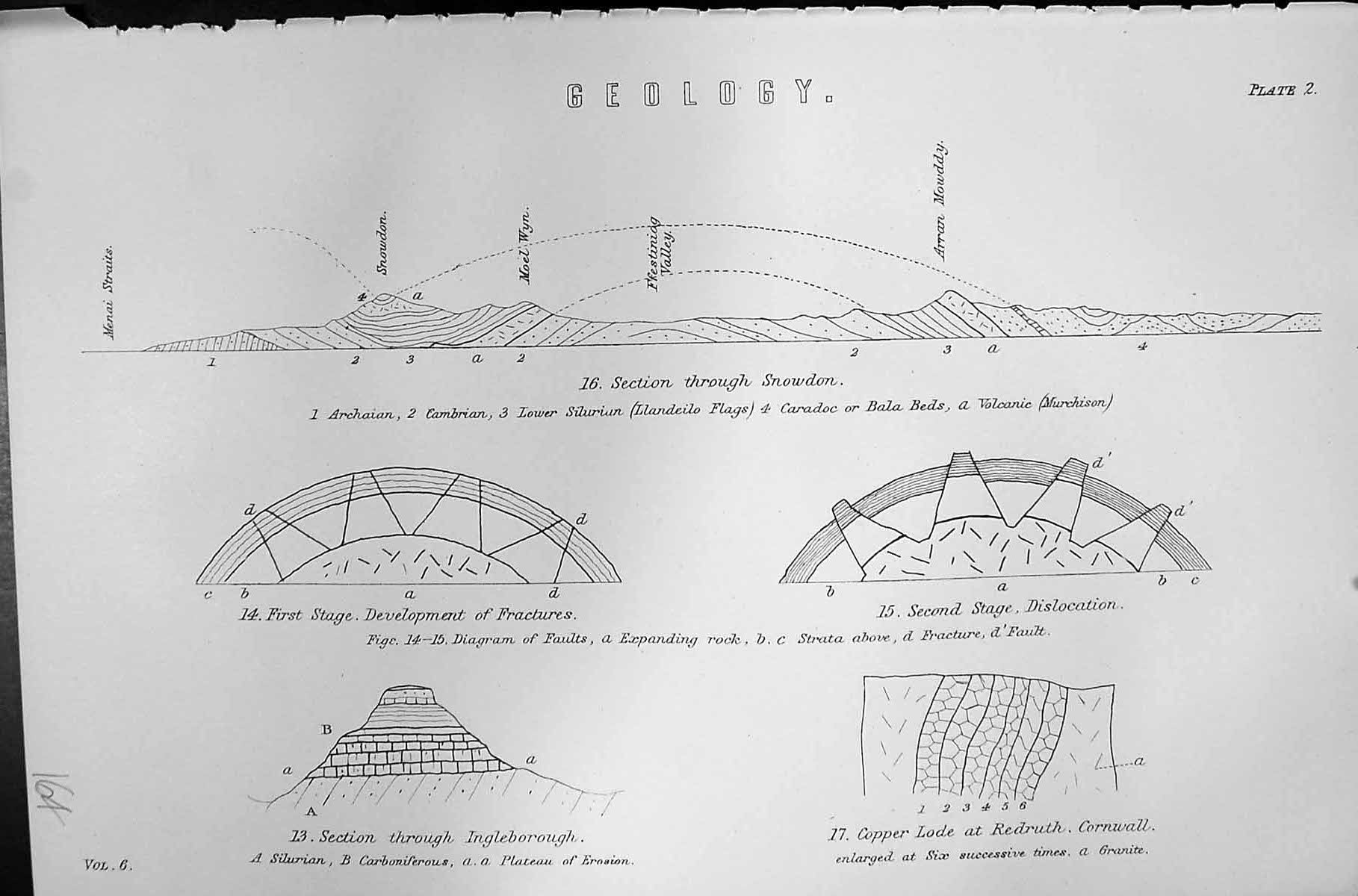 Old Mackenzie C1880 Science Geology Snowdon Archaian Ingleborough Cop Victorian