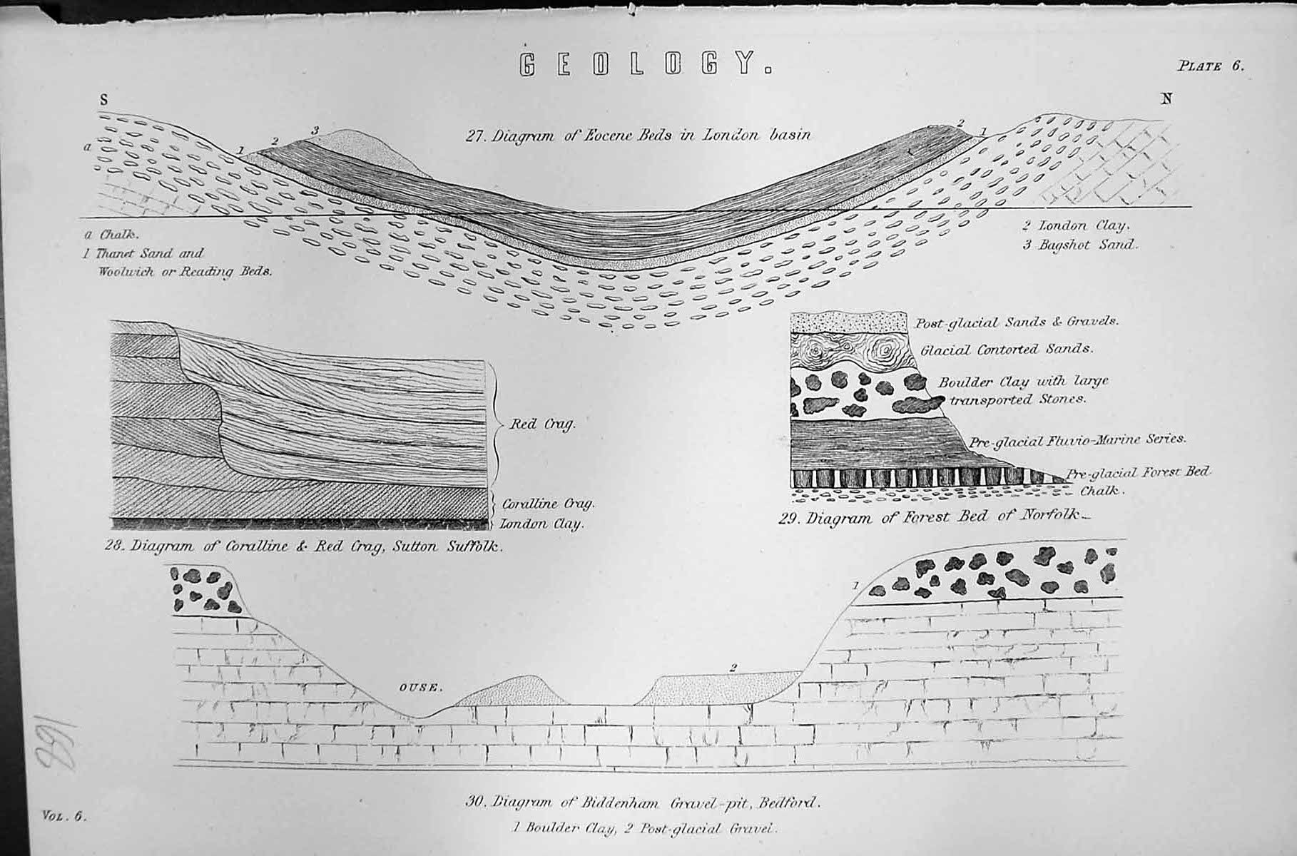 Old Geology Eocene Beds London Basin Sands Gravels Suffolk Mackenzie