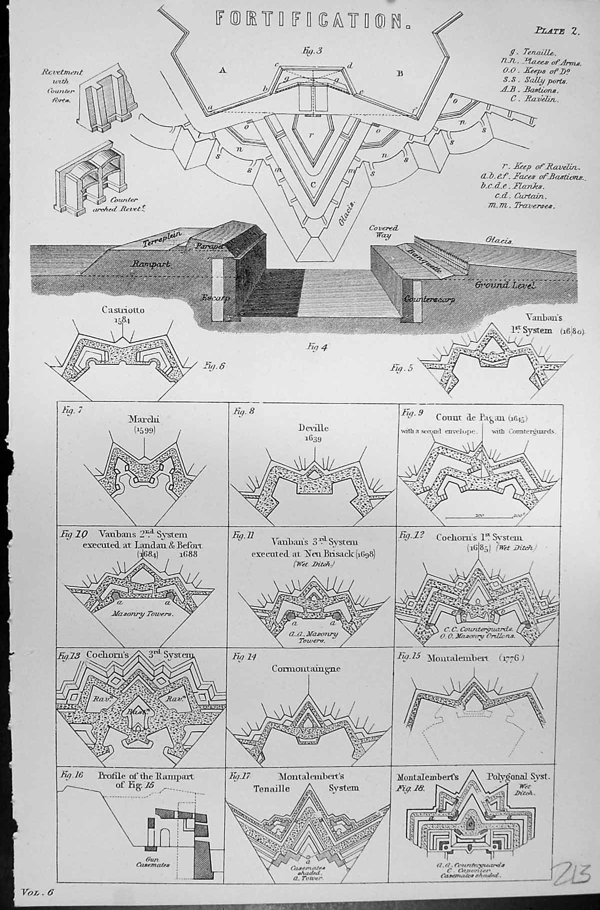 Old Fortification Marchi Deville Ravelin Forts Mackenzie C1880 Encycl Victorian