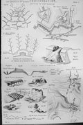 Old Fortifications Battery Redoubt Strasburg Mackenzie C1880 Encyclop Victorian