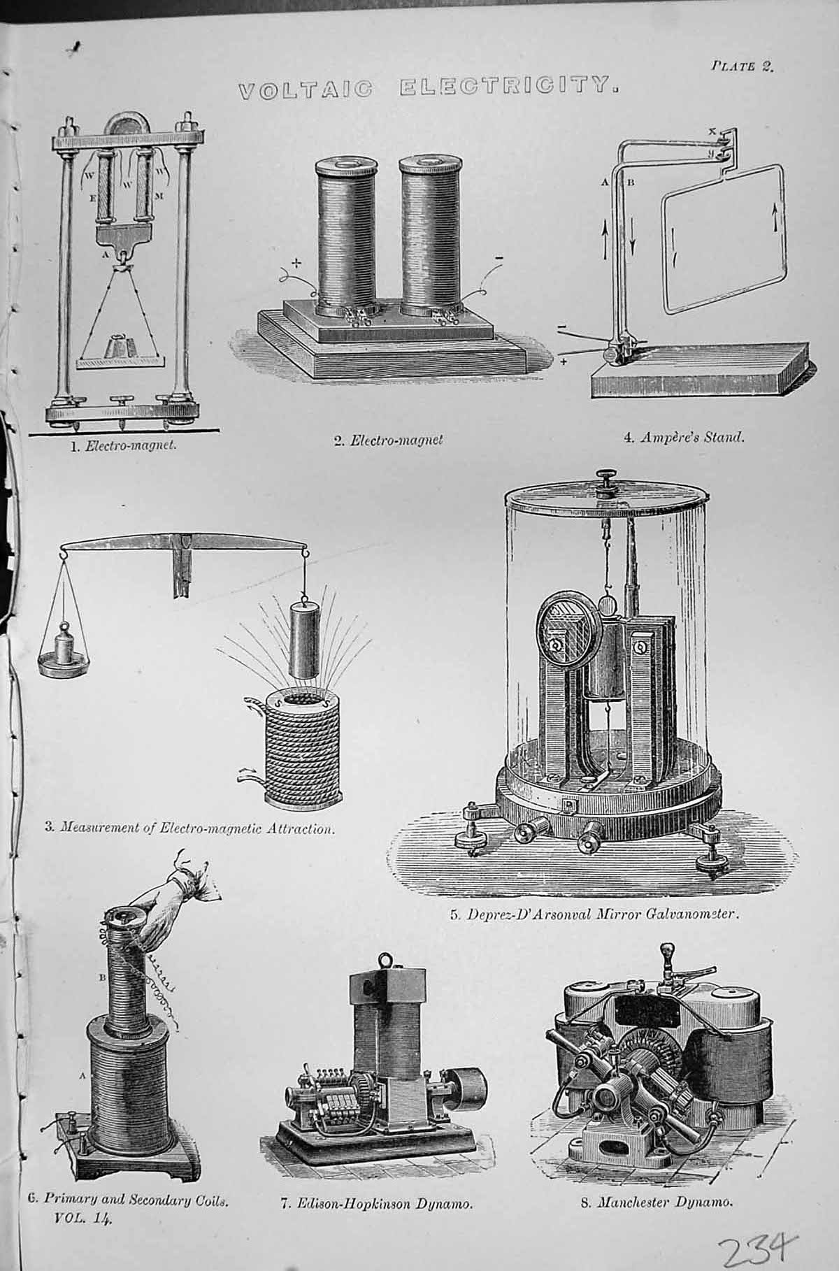 Old Mackenzie C1880 Voltaic Electricity Electro-Magnet Edison Dynamo Victorian
