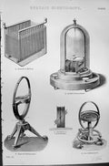 Old Voltaic Electricity Battery Galvanometer Tangent Multiplier Macke