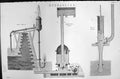 Old Mackenzie C1880 Encyclopaedia Science Hydraulics Ram Siphon Force Victorian