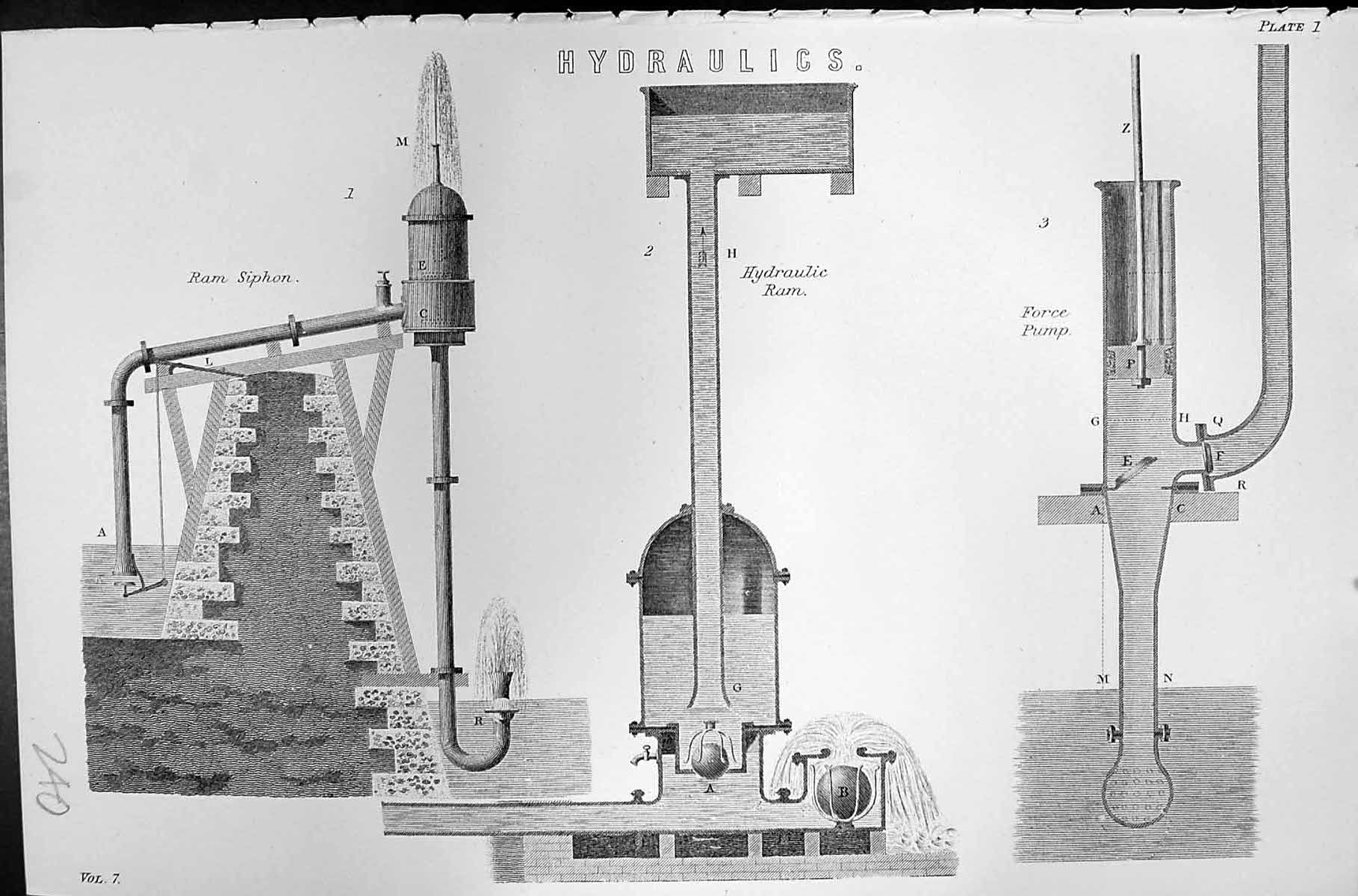 Old Mackenzie C1880 Encyclopaedia Science Hydraulics Ram Siphon Force Victorian