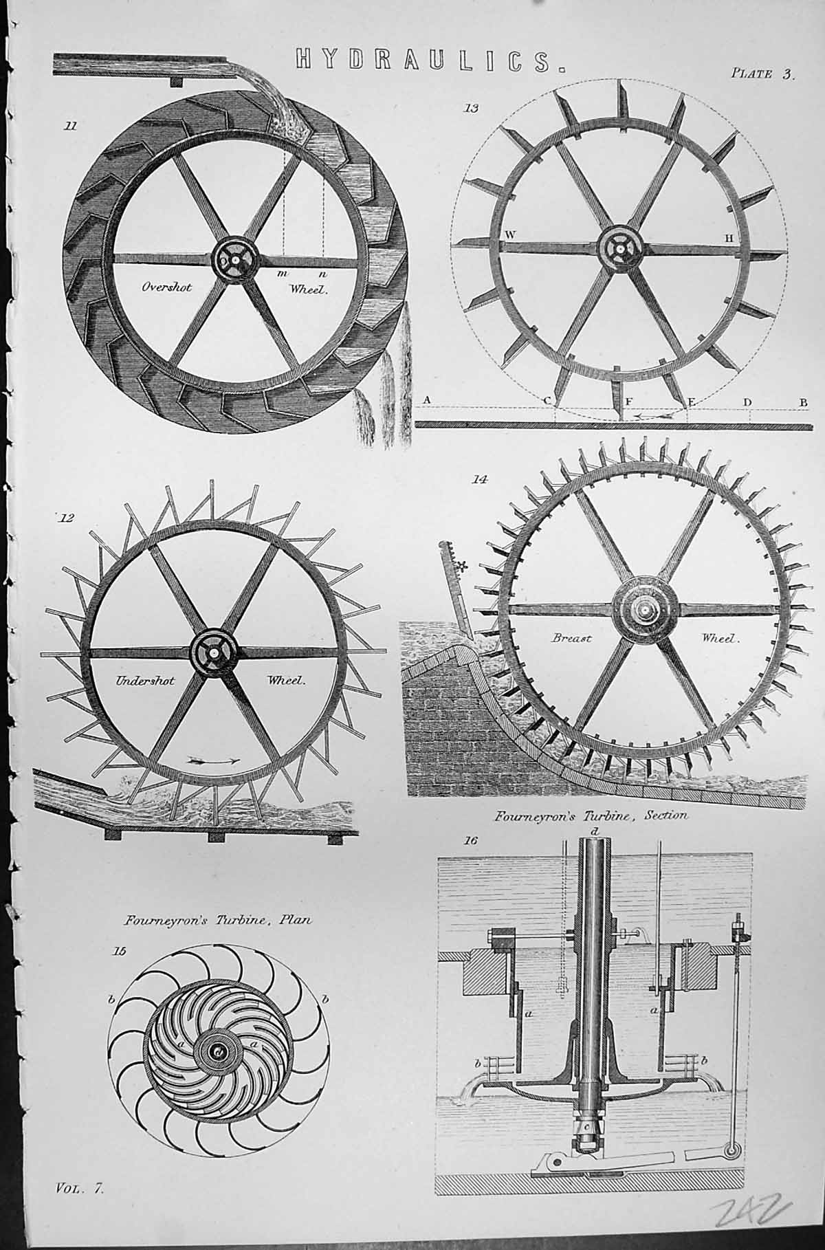 Old Hydraulics Mcahinery Wheels Fourneyron Mackenzie C1880 Encyclopae Victorian