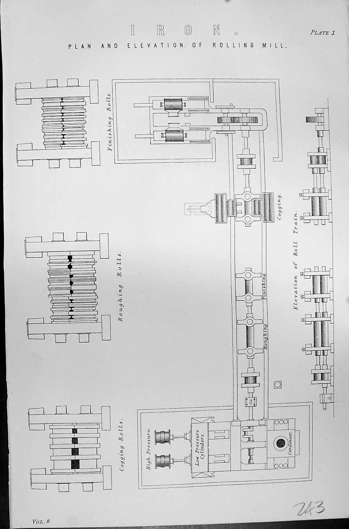 Old Iron Plan Elevation Rolling Mill Cylinder Mackenzie C1880 Encyclo Victorian