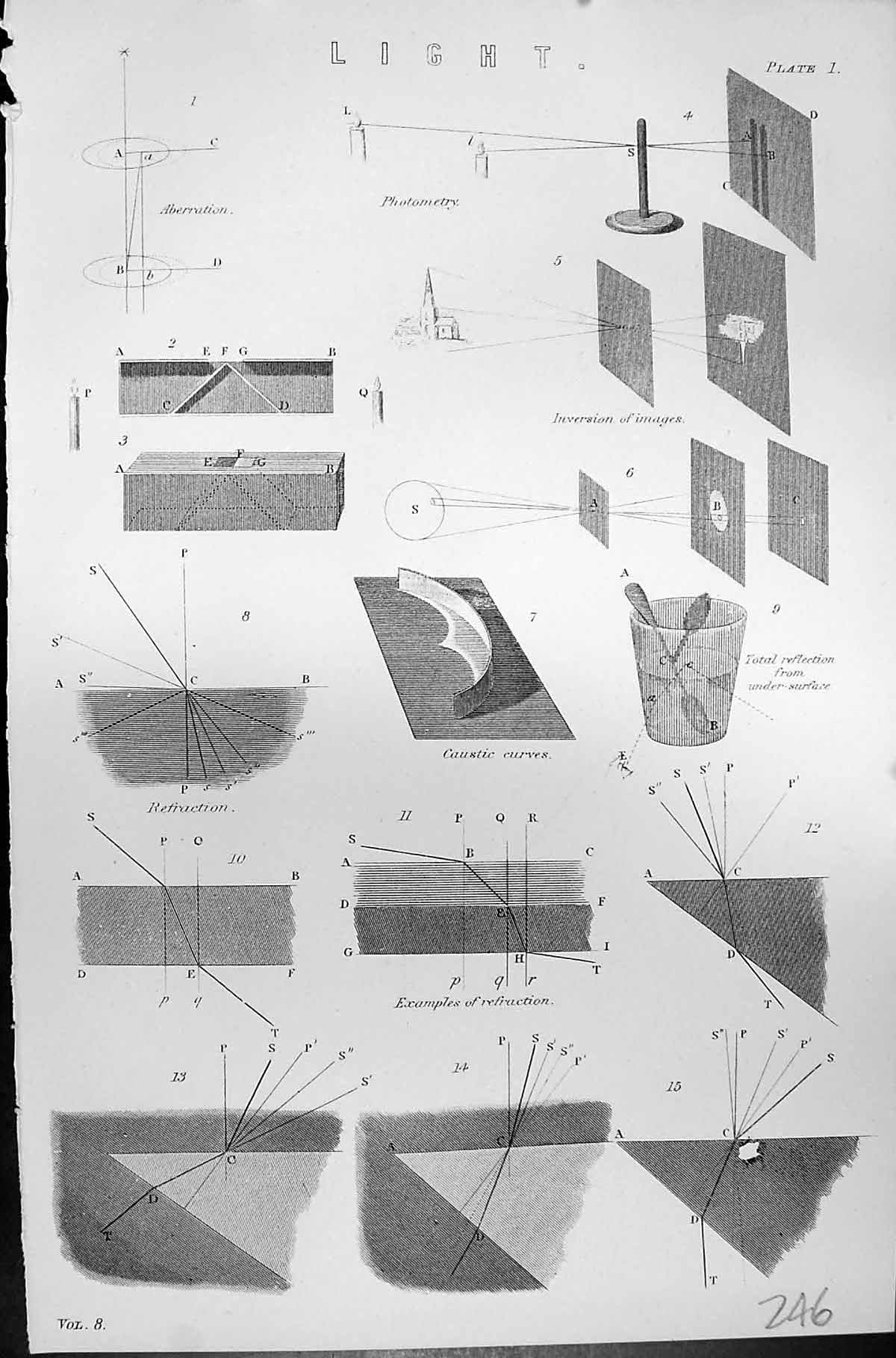 Old Mackenzie C1880 Encyclopaedia Science Light Photometry Refraction Victorian