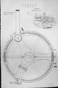Old Circle Astronomical Troughton Reflecting Circle Dollond Mackenzie