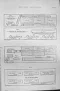 Old Mackenzie C1880 Encyclopaedia Science Cotton Spinning Machinery P Victorian