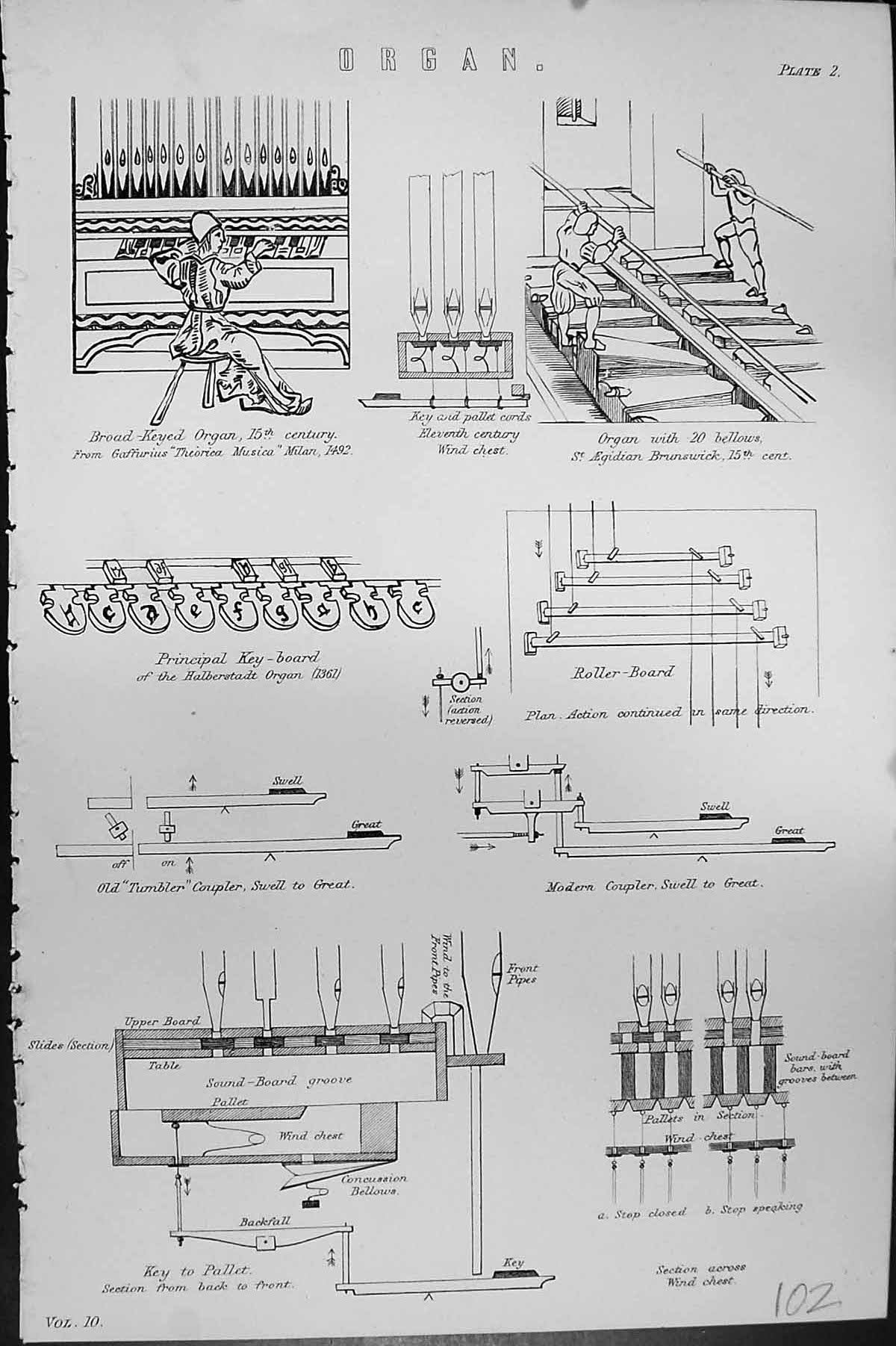 Old Mackenzie C1880 Science Organ Music Instrument Coupler Brunswick Victorian