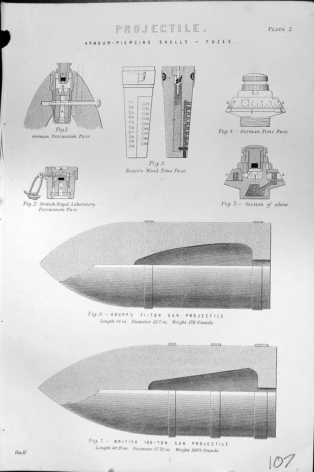 Old Projectile Armour Piercing Shells Fuzes Krupp Boxer Mackenzie C18 19th