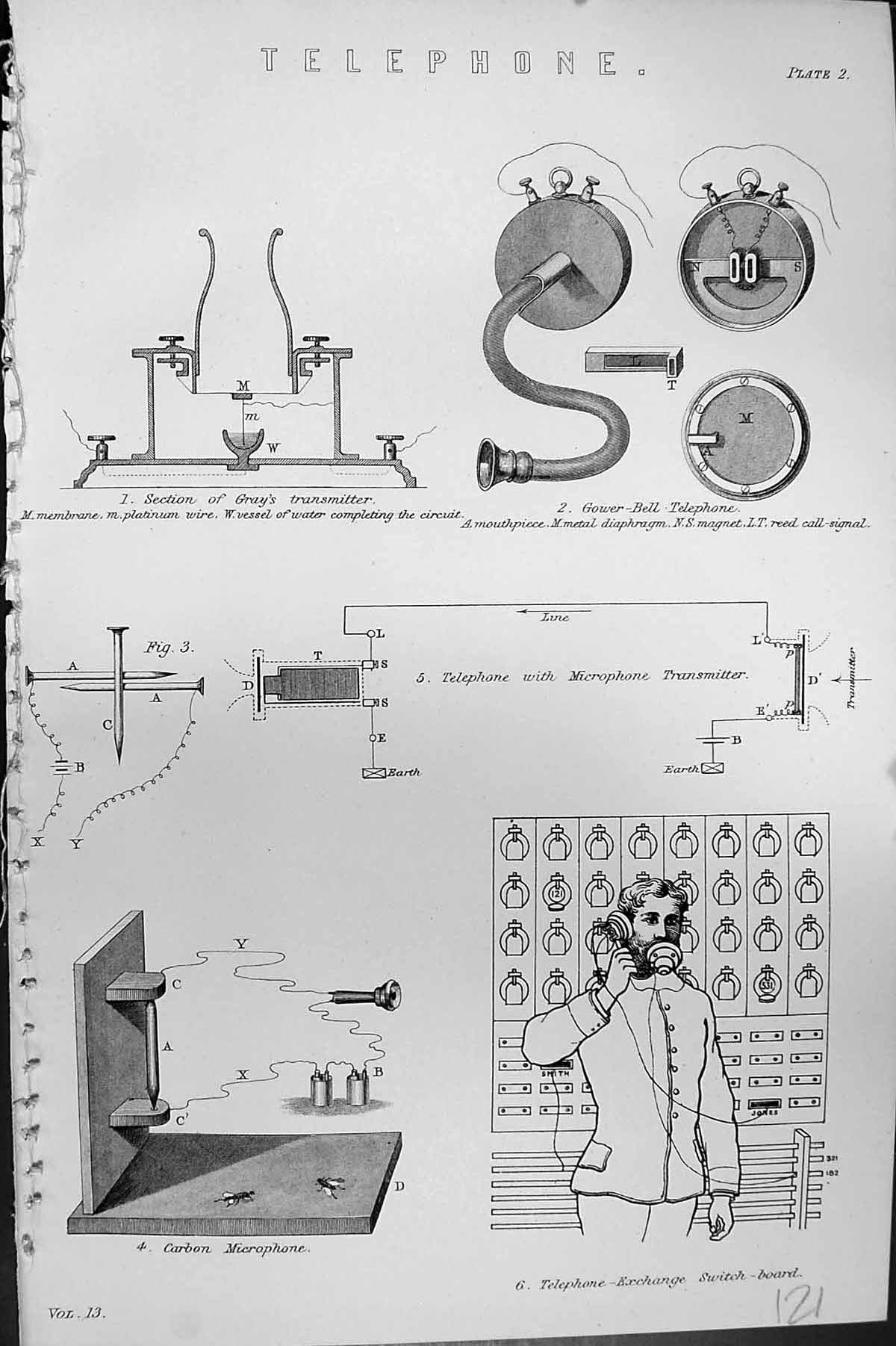 Old Mackenzie C1880 Science Telephone Gray'S Trasmitter Carbon Microp Victorian