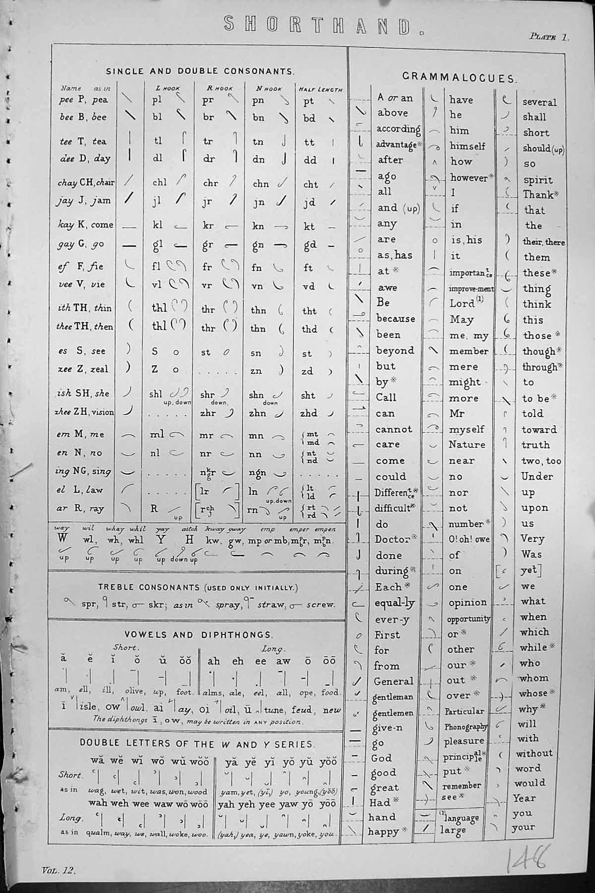 Old Mackenzie C1880 Science Shorthand Single Double Consonants Gramma Victorian