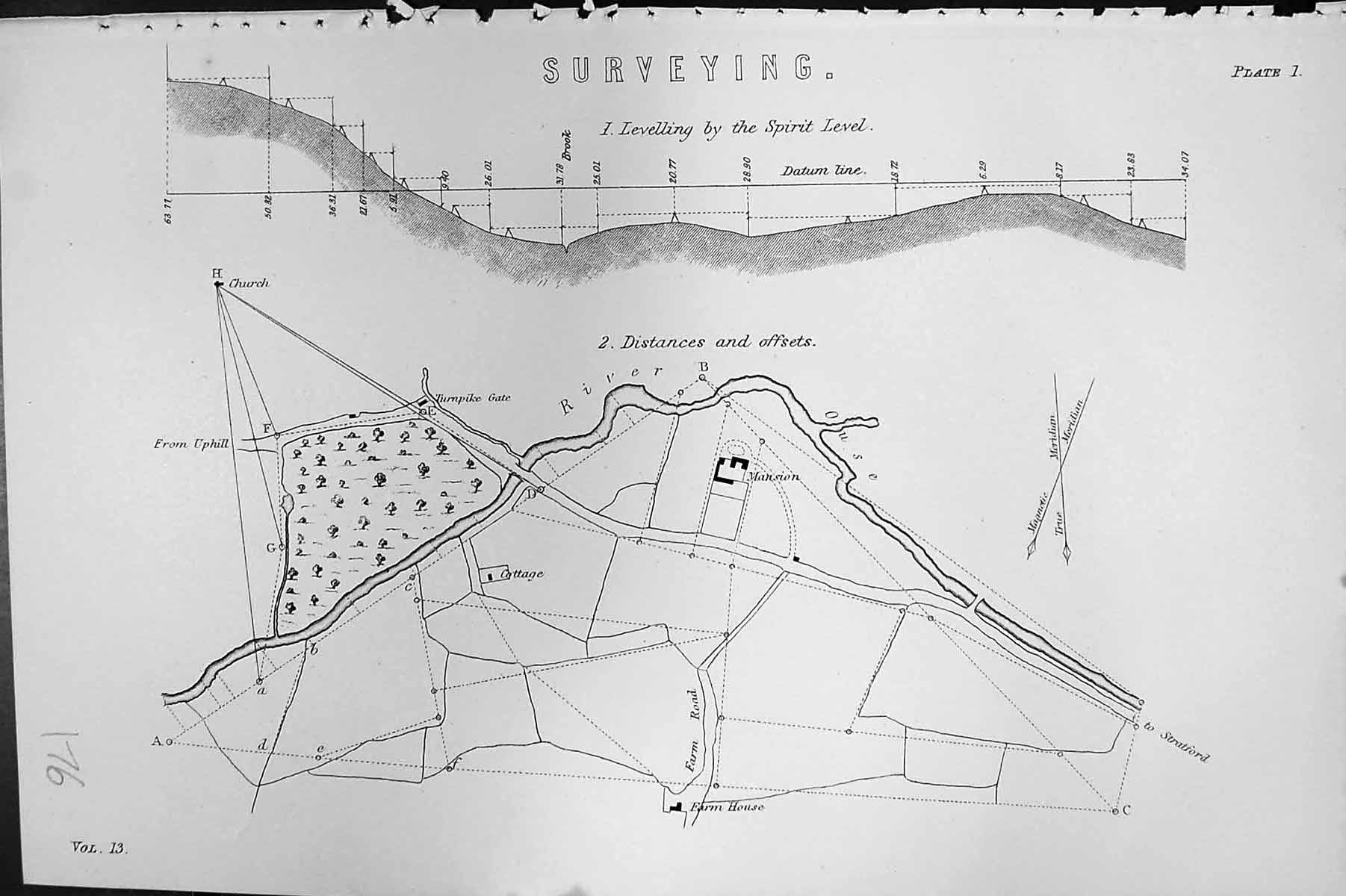 Old Surveying Levelling Spirit Level Map Distances Fsets Mackenzie C1