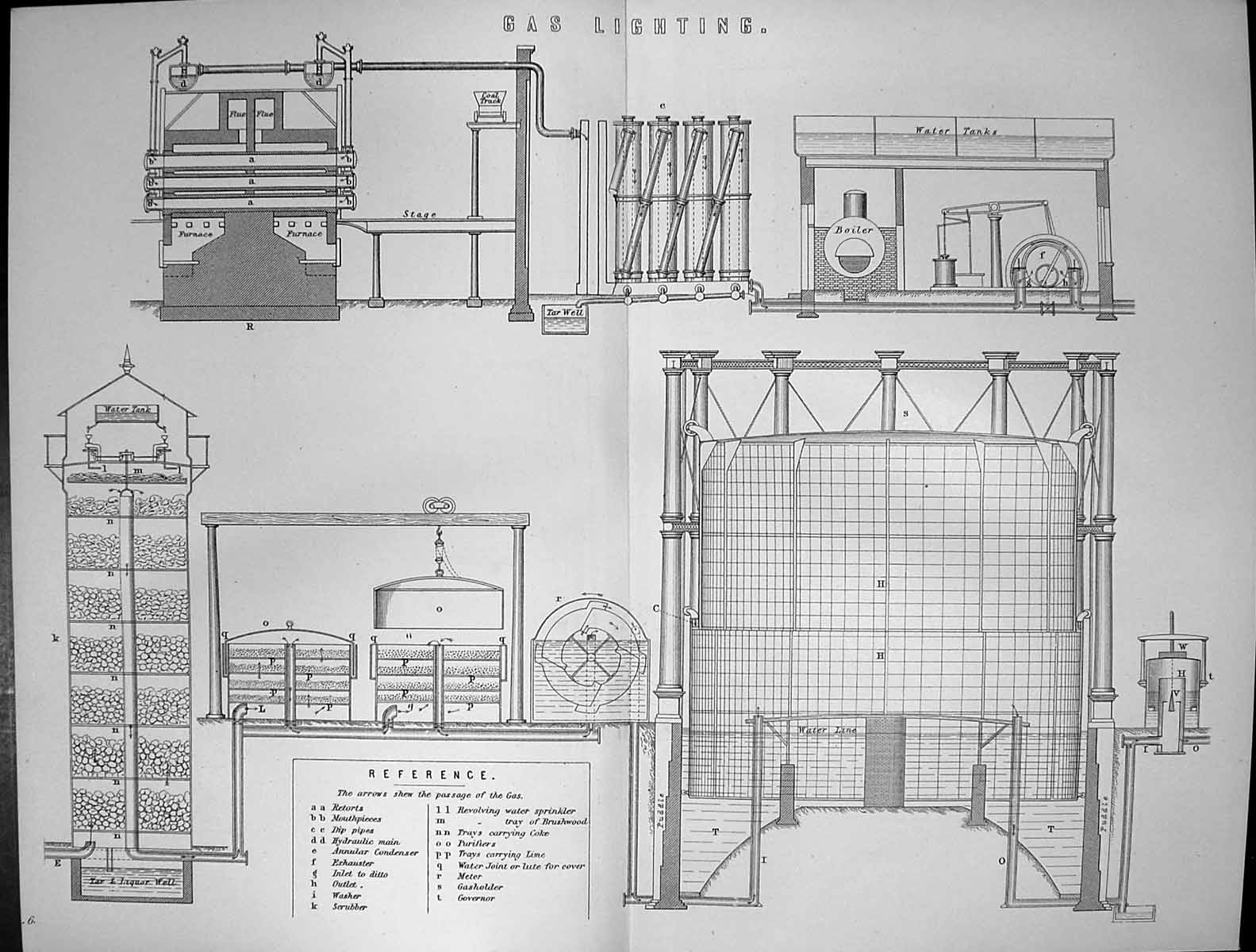 Old Gas Lighting Machinery Boiler Water Tanks Liquor Well Mackenzie C