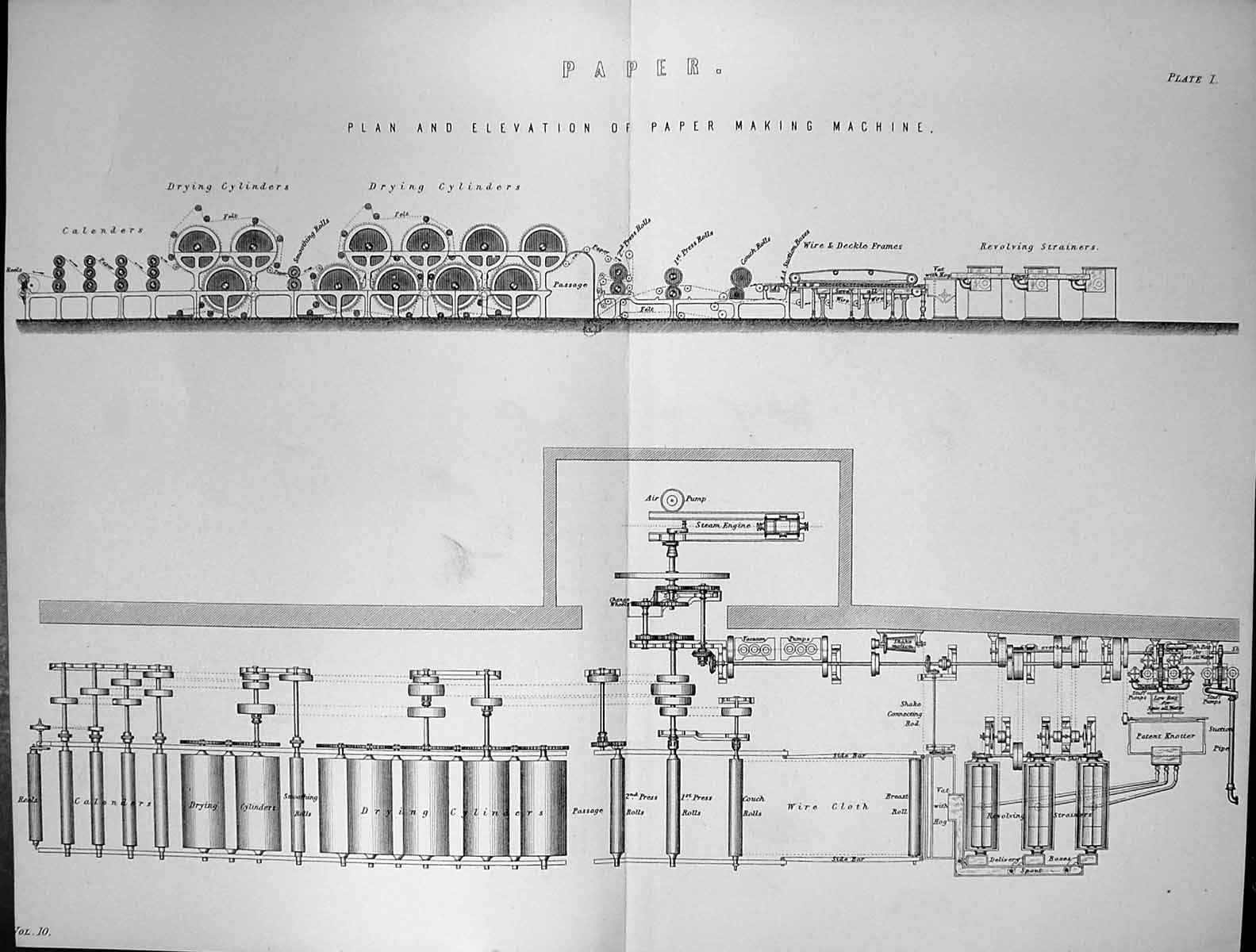 Old Mackenzie C1880 Science Paper Making Machine Plan Elevation Dryin 19th