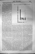 Old Plan Temple Jupiter Aezani Kutaya Turkey Architecture 1847 Builde Victorian