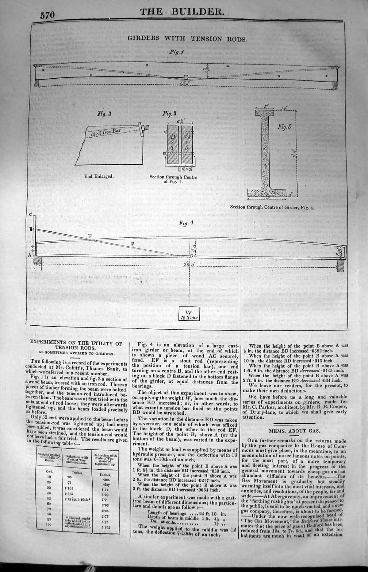 Old Girders Tension Rods Experiments Cubitt Thames Architecture 1847 Victorian