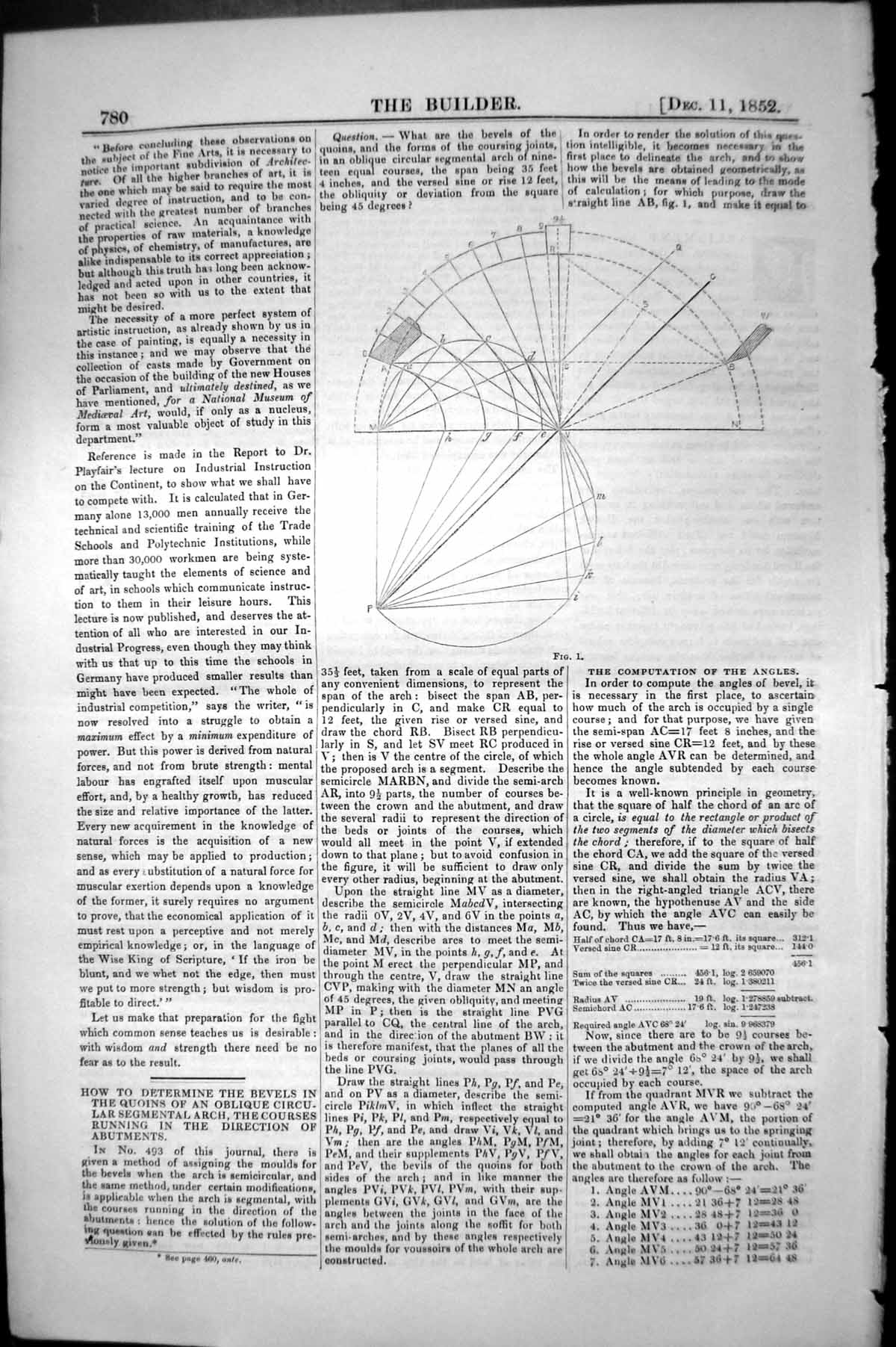 Old Bevels Quoins Oblique Circular Segmental Arch Abutments 1852 Buil Victorian