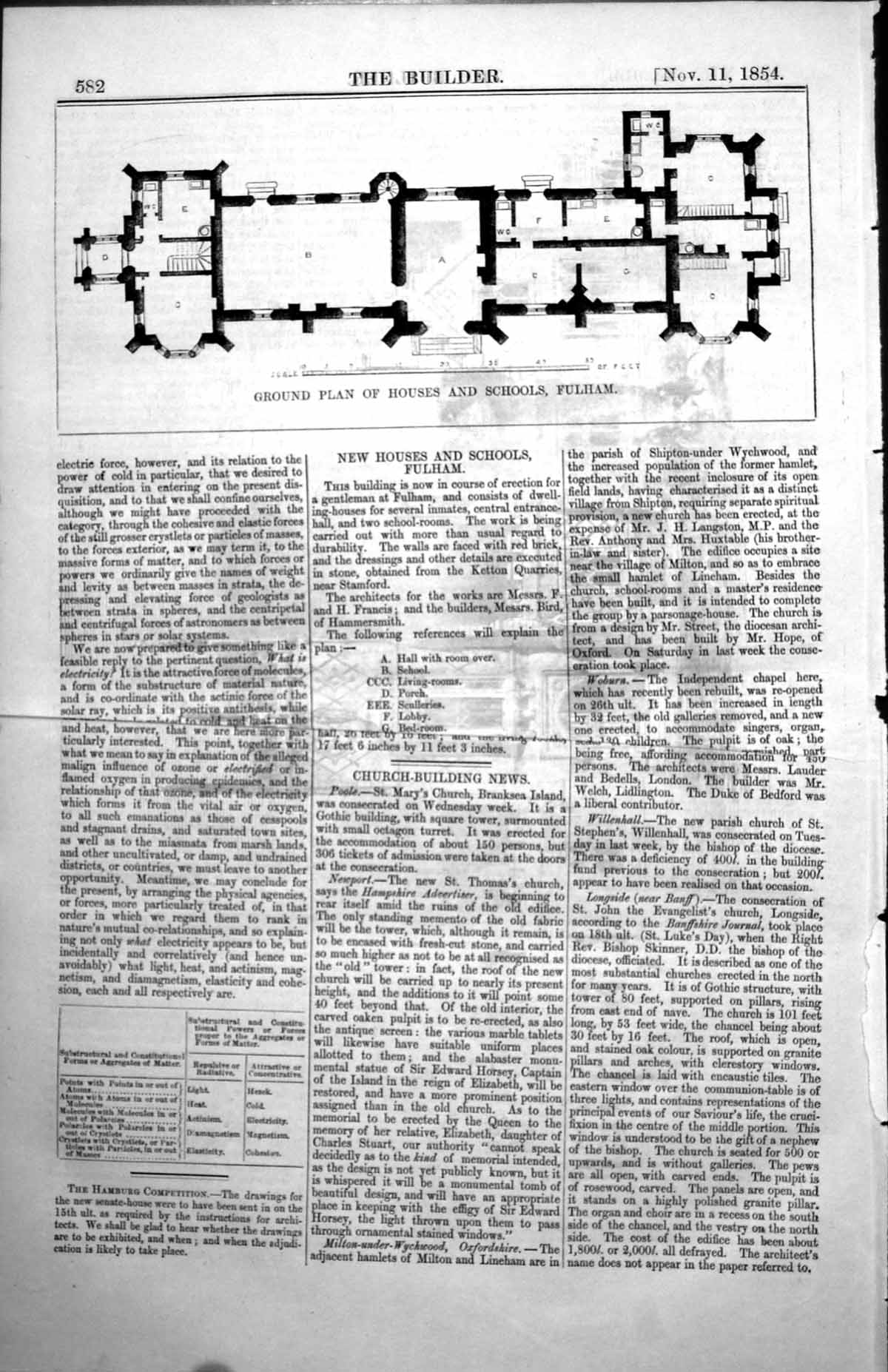 Old Ground Plan Houses Schools Fulham F H Francis Arch Messrs Bird 1854 19th