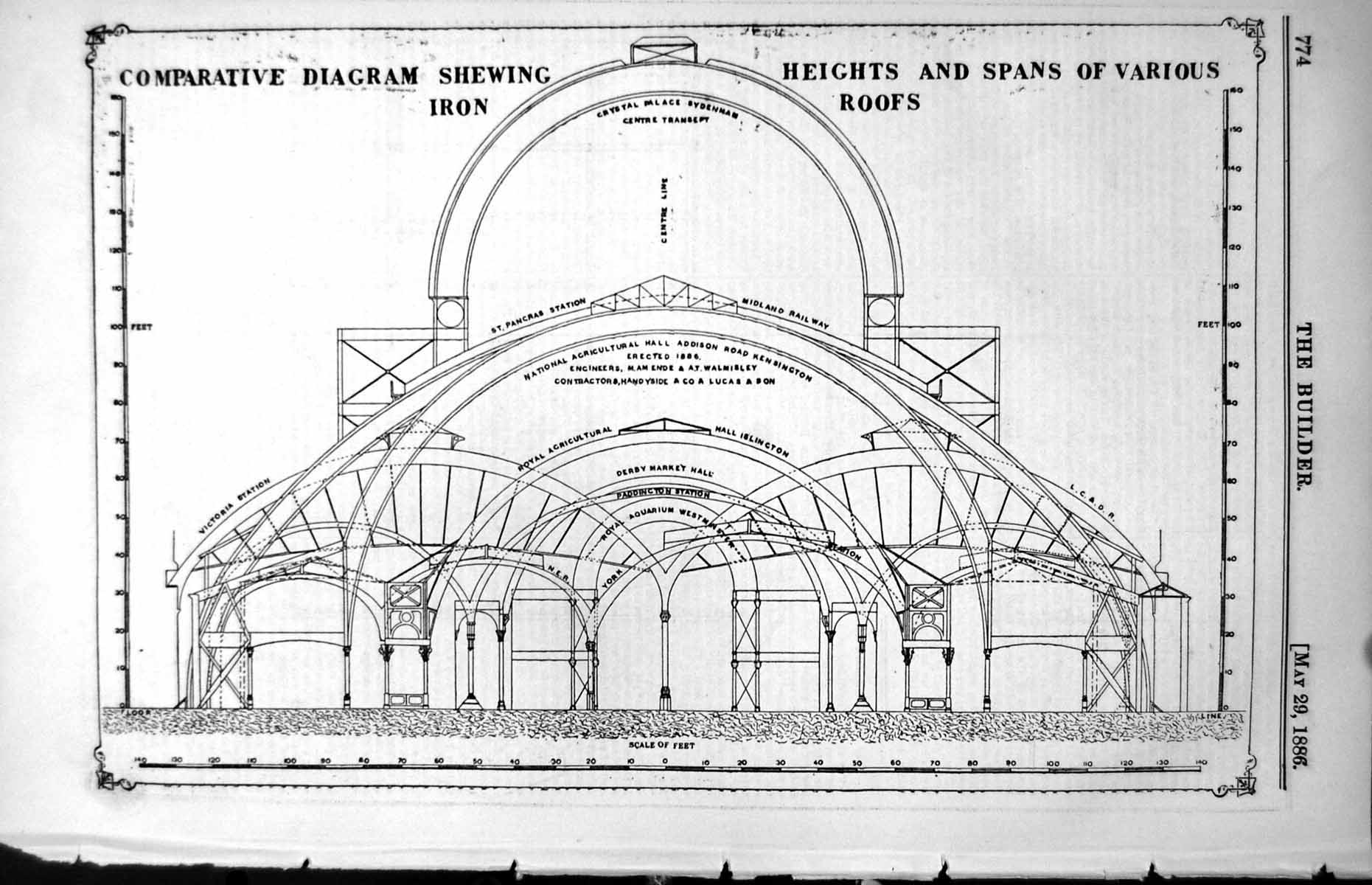 Old Heights Spans Roofs Crystal Palace Derby Market Hall Aquarium 1886 19th