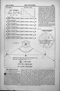 Antique Old Print Method Plotting Angles Without Protractor Theodolite 1887