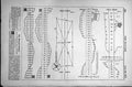 Antique Old Print Students Column Land Surveying Levelling Field Book 1887 19th
