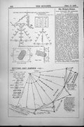 Print Setting Out Curves Perpendicular Chain Only Obstacles Survey Lines1887