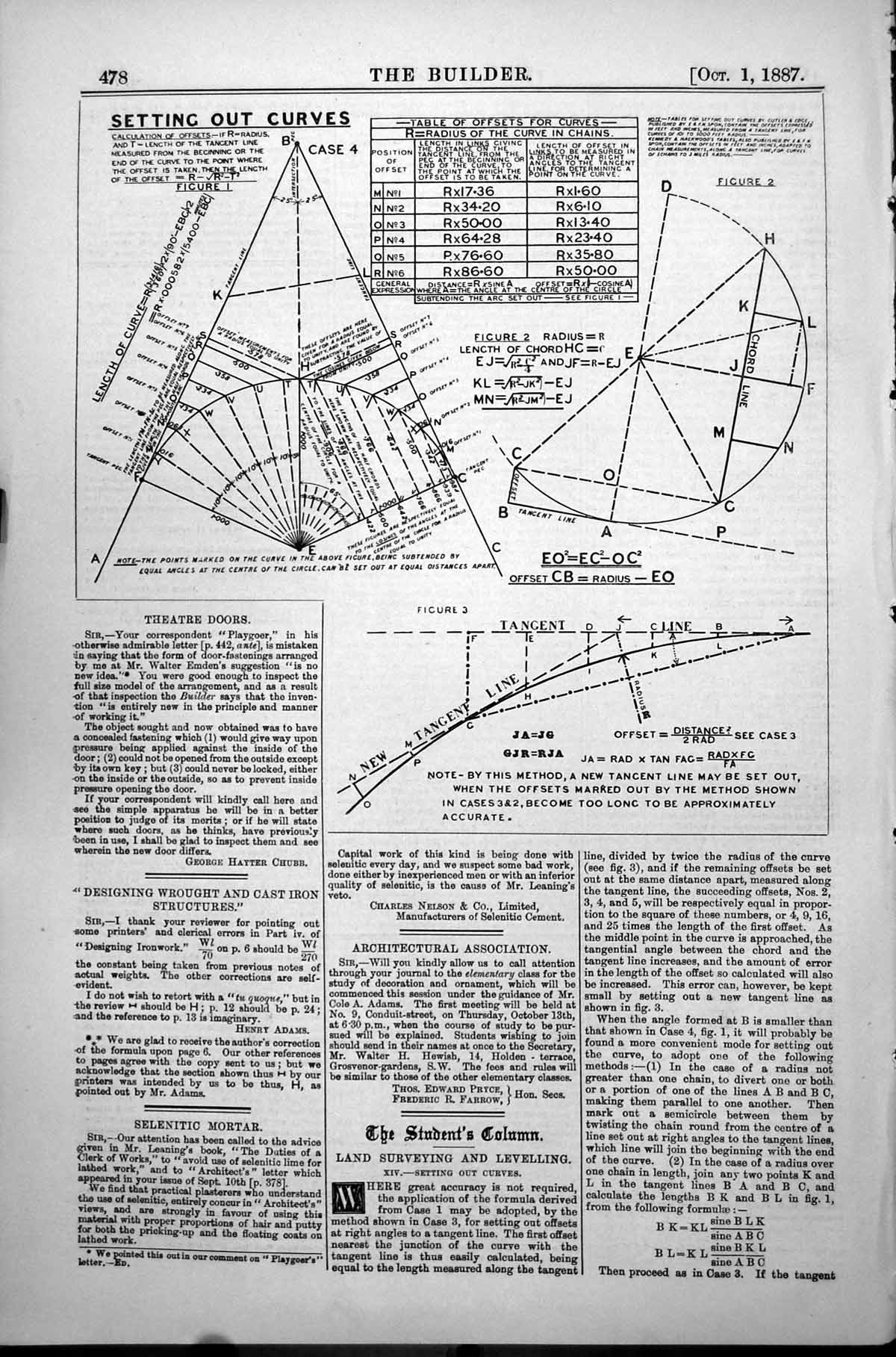 Old Setting Out Curves New Tangent Line Set Out Offsets Marked Out 1887 19th