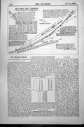 Old Setting Out Curves Use Theodolite Tangential Angles Chain Chords1887 19th