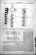 Old Diagram Illustrating Readings Level Staff Surveying Telescopes 1887 19th