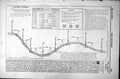 Print Flying Levels Level Staff Line Collimation Centre Cross Road Ditch 1887