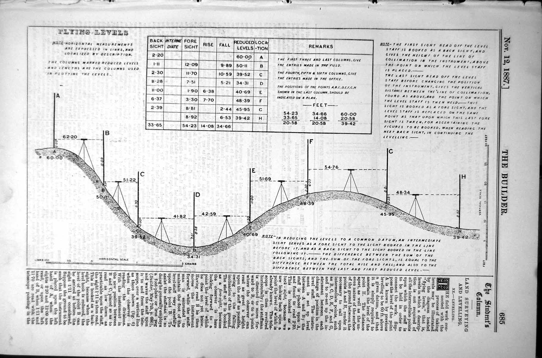Print Flying Levels Level Staff Line Collimation Centre Cross Road Ditch 1887