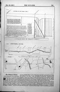 Old Print Land Surveying Levelling Longitudinal Transverse Sections 1887 19th