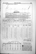Print Land Surveying Railway Quantities Longitudinal Section Inclination1887